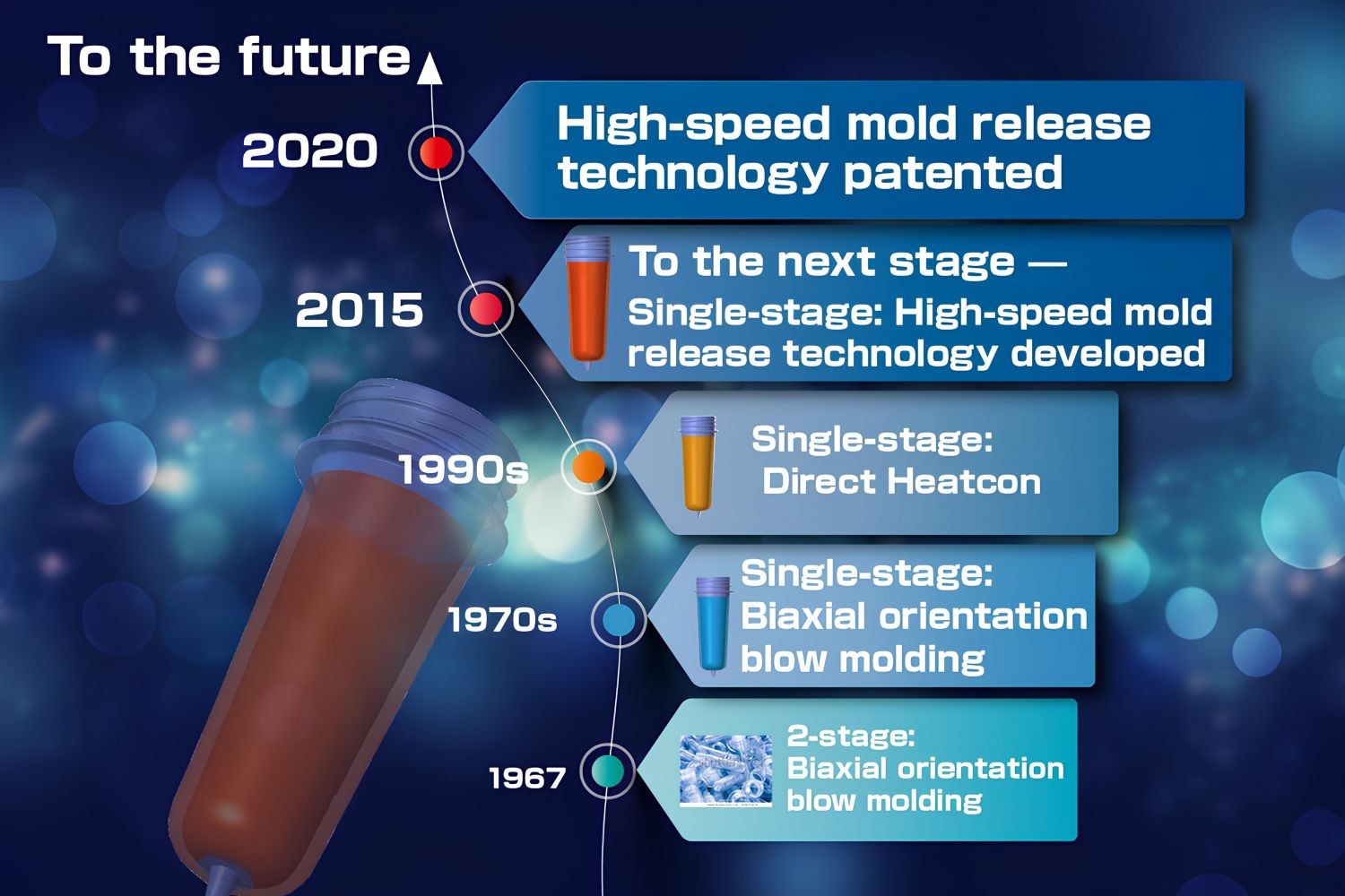 High-Speed Mold Release Technology