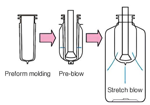 Stable Molding of Narrow-necked PP Containers