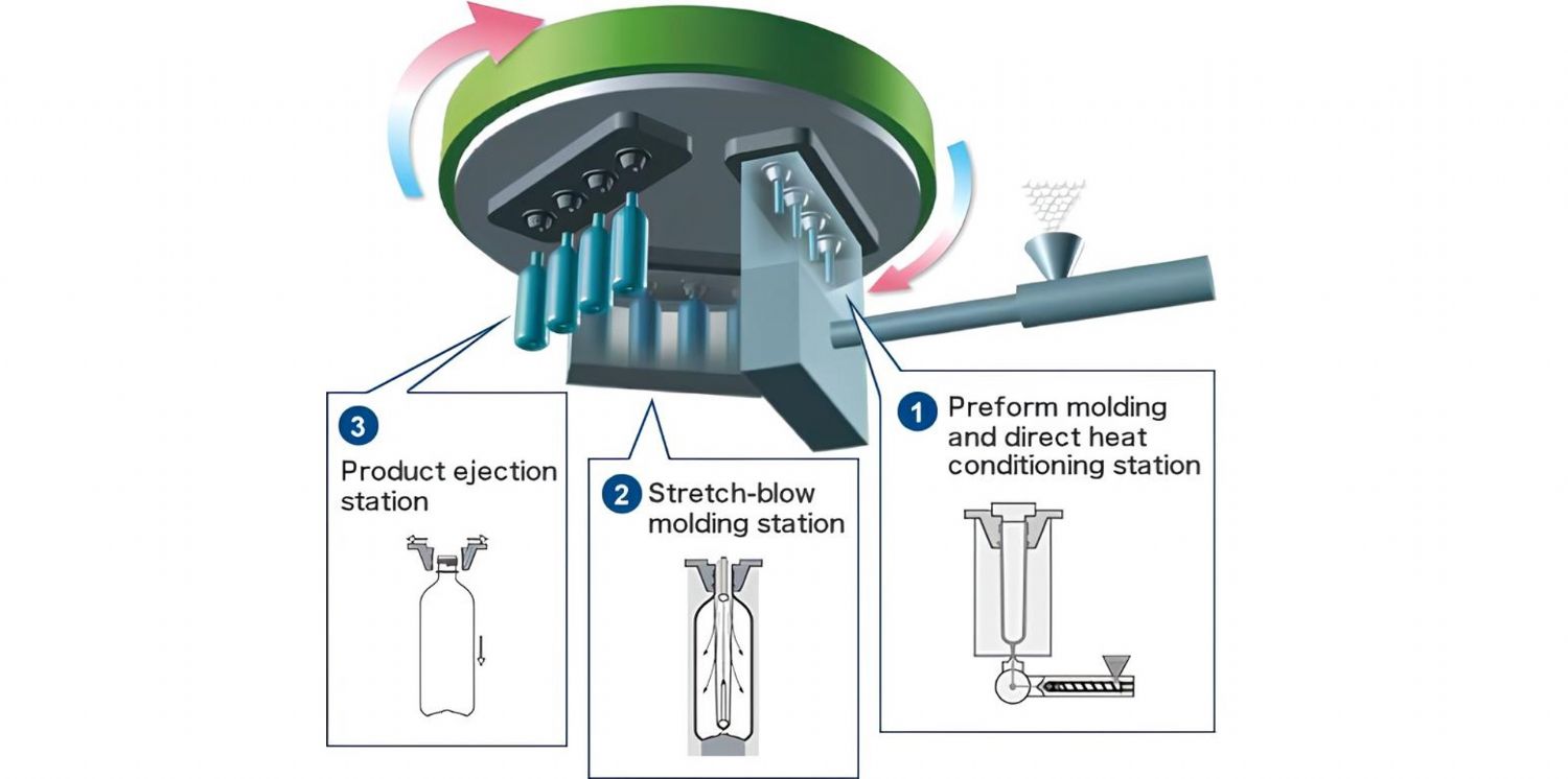 AOKI Injection Stretch Blow Molding Technology High Speed, High Precision, and Low Energy Consumption in a Single Step