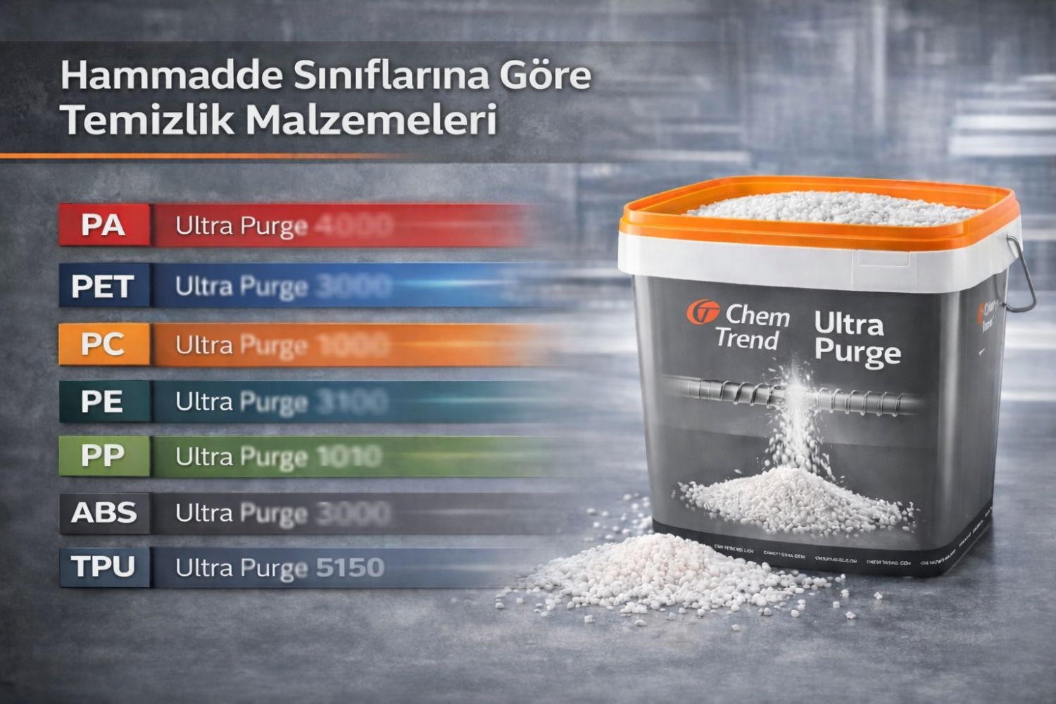 Hammadde S�n�flar�na G�re Temizlik Malzemeleri