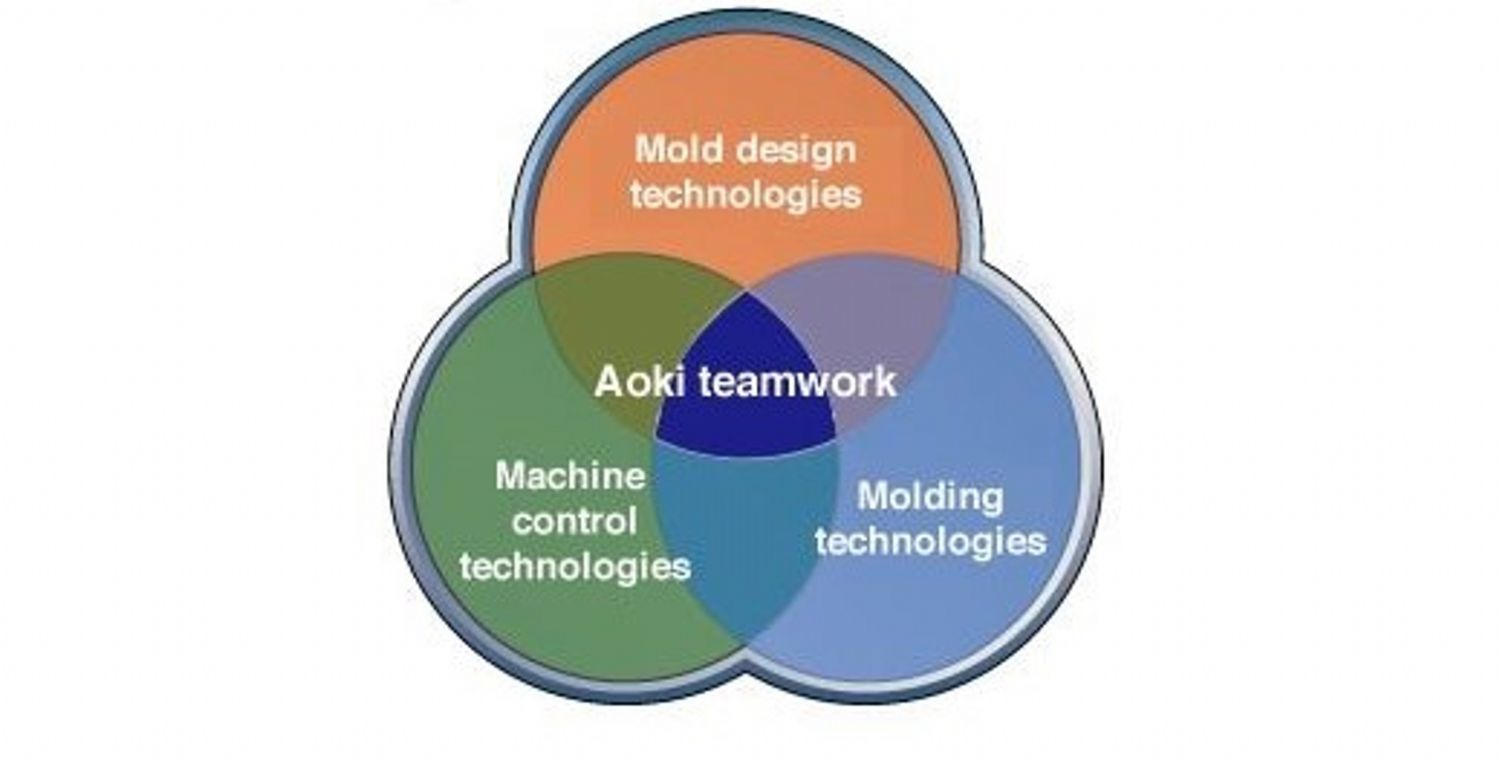 AOKI�nin Maliyet Konsepti